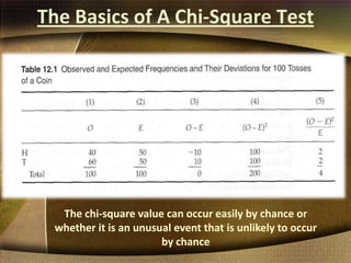 The Basics of A Chi-Square Test
The chi-square value can occur easily by chance or
whether it is an unusual event that is unlikely to occur
by chance
 