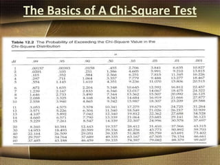 The Basics of A Chi-Square Test
 