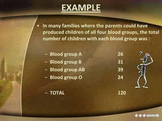 EXAMPLE
• In many families where the parents could have
produced children of all four blood groups, the total
number of children with each blood group was :
– Blood group A 26
– Blood group B 31
– Blood group AB 39
– Blood group O 24
– TOTAL 120
 