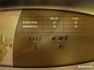 HEAD TAIL
EXPECTED 25 25
OBSERVED 28 22
 