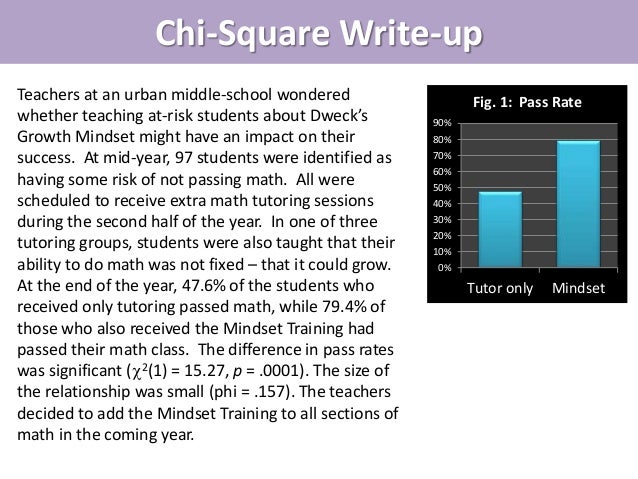 Writing chi square results image