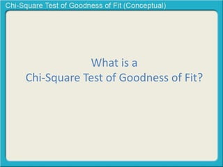 What is a 
Chi-Square Test of Goodness of Fit? 
 