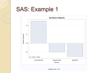 SAS: Example 1
 