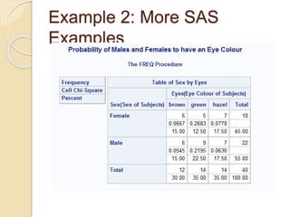 Example 2: More SAS
Examples
 