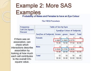 Example 2: More SAS
Examples
If there was an
association, can
check which
interactions describe
association by
looking at how much
each cell contributes
to the overall Chi-
square value.
 