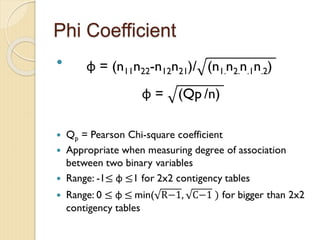 Phi Coefficient

 