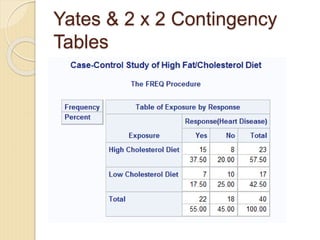 Yates & 2 x 2 Contingency
Tables
 