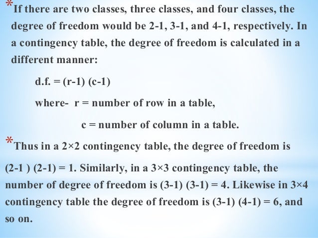 Chi Square Test