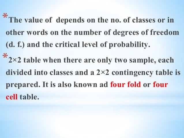 Chi Square Test