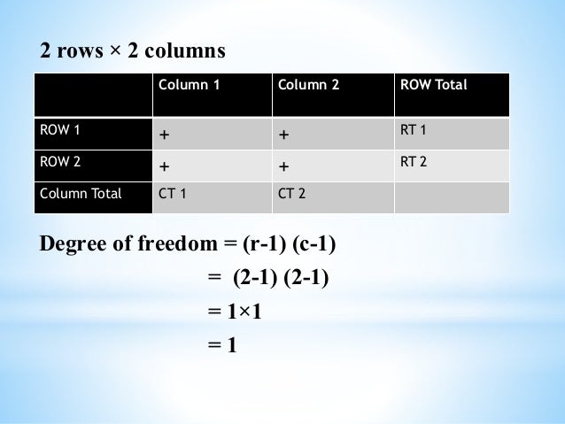 Chi Square Test