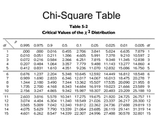 Chi square test | PPTX