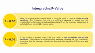 Interpreting P-Value
When the p-value is less than or equal to 0.05, the result is considered statistically
significant. This indicates that there is sufficient evidence to reject the null
hypothesis. In other words, the observed deviation from the expected frequencies is
unlikely to have occurred by chance alone.
P ≤ 0.05
If the p-value is greater than 0.05, the result is not considered statistically
significant. This means there is insufficient evidence to reject the null hypothesis,
suggesting that the observed frequencies do not deviate significantly from what was
expected.
P > 0.05
 