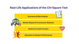 Real-Life Applications of the Chi-Square Test
Medical & Health Studies
Education & Student Performance
Insurance & Risk Analysis
Market Research & Consumer Behavior
 