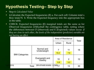 Hypothesis Testing– Step by Step
• Step 4: Calculated Value
• 4.Calculate the Expected frequencies (E) a. For each cell: Column total x
Row total/N b. Write the Expected frequency into the appropriate box
in the table.
• CHECK: Expected frequencies (E) marginal totals are the same as for
Observed frequencies (O)Eyeball the contingency table, noting where
the differences between O (observed) and E (Expected) values occur. If
they are close to each other, the levels of the independent (predictor) variable are
not having an effect.
Area of Residence
Total
Urban Rural
BMI Categories
Normal and
Underweight 7 11 18
Overweight and
Obesity 10 2 12
Total 17 13 30
10.2 7.8
6.8 5.2
12/7/2016 13DR ATHAR KHAN - LCMD
 