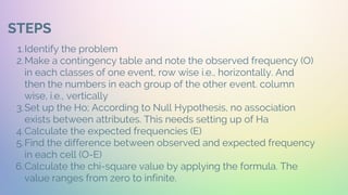 STEPS
Identify the problem
Make a contingency table and note the observed frequency (O)
in each classes of one event, row wise i.e., horizontally. And
then the numbers in each group of the other event. column
wise, i.e., vertically
Set up the Ho; According to Null Hypothesis, no association
exists between attributes. This needs setting up of Ha
Calculate the expected frequencies (E)
Find the difference between observed and expected frequency
in each cell (O-E)
Calculate the chi-square value by applying the formula. The
value ranges from zero to infinite.
1.
2.
3.
4.
5.
6.
 