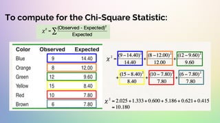 To compute for the Chi-Square Statistic:
 