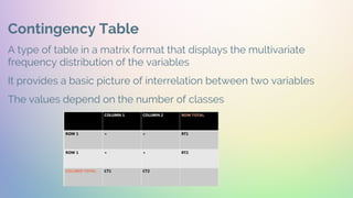 Contingency Table
A type of table in a matrix format that displays the multivariate
frequency distribution of the variables
It provides a basic picture of interrelation between two variables
The values depend on the number of classes
 