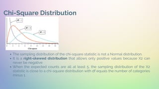 Chi-Square Distribution
The sampling distribution of the chi-square statistic is not a Normal distribution.
It is a right-skewed distribution that allows only positive values because X2 can
never be negative
When the expected counts are all at least 5, the sampling distribution of the X2
statistic is close to a chi-square distribution with df equals the number of categories
minus 1.
 