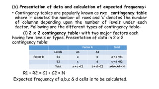 (b) Presentation of data and calculation of expected frequency:
• Contingency tables are popularly known as rxc contingency table
where ‘r’ denotes the number of rows and ‘c’ denotes the number
of columns depending upon the number of levels under each
factor. Following are the different types of contingency table:
(i) 2 x 2 contingency table: with two major factors each
having two levels or types. Presentation of data in 2 x 2
contingency table:
R1 + R2 = C1 + C2 = N
Expected frequency of a,b,c & d cells is to be calculated.
Factor A Total
Levels A1 A2
Factor B B1 a b a + b =R1
B2 c d c + d =R2
Total a + c =C1 b + d =C2 a+b+c+d = N
 