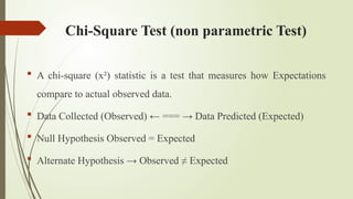 Chi-Square Test (non parametric Test)
 A chi-square (x²) statistic is a test that measures how Expectations
compare to actual observed data.
 Data Collected (Observed) ← === → Data Predicted (Expected)
 Null Hypothesis Observed = Expected
 Alternate Hypothesis → Observed ≠ Expected
 