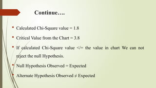 Continue….
 Calculated Chi-Square value = 1.8
 Critical Value from the Chart = 3.8
 If calculated Chi-Square value </= the value in chart We can not
reject the null Hypothesis.
 Null Hypothesis Observed = Expected
 Alternate Hypothesis Observed ≠ Expected
 