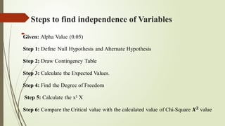 Steps to find independence of Variables

 