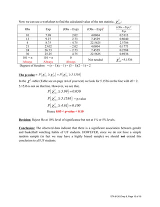 Now we can use a worksheet to find the calculated value of the test statistic,
2
calχ :
Obs Exp (Obs – Exp) (Obs – Exp)2
2
(Obs Exp )
Exp
−
10 7.98 2.02 4.0804 0.5113
12 9.27 2.73 7.4529 0.8040
4 8.75 – 4.75 22.5625 2.5786
21 23.02 – 2.02 4.0804 0.1773
24 26.73 – 2.73 7.4529 0.2788
30 25.25 4.75 22.5625 0.8936
101 = n
Always
101 = n
Always
0
Always
Not needed
2
calχ =5.1536
Degrees of freedom = (r – 1)(c – 1) = (3 – 1)(2 – 1) = 2
The p-value = ( ) ( )2 2 2
( 2 ) cal ( 2 )P P 5.1536χ χ χ≥ = ≥
In the
2
χ -table (Table see on page A4 of your text) we look for 5.1536 on the line with df = 2.
5.1536 is not on that line. However, we see that,
( )2
( 2 )P 5.99 0.050χ ≥ =
( )2
( 2 )P 5.1536χ ≥ = p-value
( )2
( 2 )P 4.61 0.100χ ≥ =
Hence 0.05 < p-value < 0.10
Decision: Reject Ho at 10% level of significance but not at 1% or 5% levels.
Conclusion: The observed data indicate that there is a significant association between gender
and basketball watching habits of UF students. HOWEVER, since we do not have a simple
random sample (in fact we may have a highly biased sample) we should not extend this
conclusion to all UF students.
STA 6126 Chap 8, Page 10 of 19
 