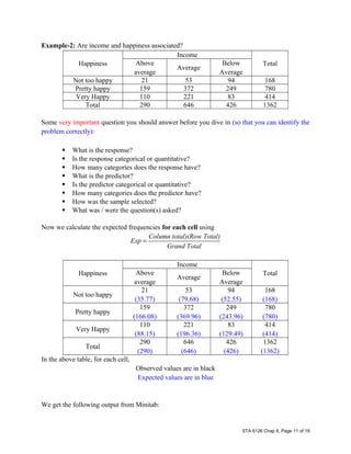 Example-2: Are income and happiness associated?
Happiness
Income
TotalAbove
average
Average
Below
Average
Not too happy 21 53 94 168
Pretty happy 159 372 249 780
Very Happy 110 221 83 414
Total 290 646 426 1362
Some very important question you should answer before you dive in (so that you can identify the
problem correctly):
 What is the response?
 Is the response categorical or quantitative?
 How many categories does the response have?
 What is the predictor?
 Is the predictor categorical or quantitative?
 How many categories does the predictor have?
 How was the sample selected?
 What was / were the question(s) asked?
Now we calculate the expected frequencies for each cell using
Column total)(Row Total)
Exp
Grand Total
=
Happiness
Income
TotalAbove
average
Average
Below
Average
Not too happy
21
(35.77)
53
(79.68)
94
(52.55)
168
(168)
Pretty happy
159
(166.08)
372
(369.96)
249
(243.96)
780
(780)
Very Happy
110
(88.15)
221
(196.36)
83
(129.49)
414
(414)
Total
290
(290)
646
(646)
426
(426)
1362
(1362)
In the above table, for each cell,
Observed values are in black
Expected values are in blue
We get the following output from Minitab:
STA 6126 Chap 8, Page 11 of 19
 