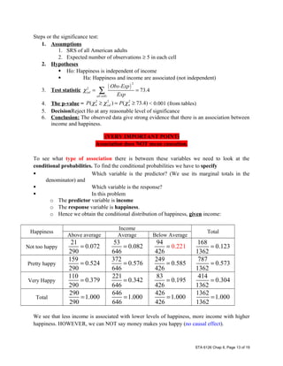 Steps or the significance test:
1. Assumptions
1. SRS of all American adults
2. Expected number of observations ≥ 5 in each cell
2. Hypotheses
 Ho: Happiness is independent of income
 Ha: Happiness and income are associated (not independent)
3. Test statistic
( )
2
2
73.4cal
all cells
Obs-Exp
Exp
χ = =∑
4. The p-value =
2 2 2
4 4( ) ( 73.4)calP Pχ χ χ≥ = ≥ < 0.001 (from tables)
5. DecisionReject Ho at any reasonable level of significance
6. Conclusion: The observed data give strong evidence that there is an association between
income and happiness.
(VERY IMPORTANT POINT)
Association does NOT mean causation.
To see what type of association there is between these variables we need to look at the
conditional probabilities. To find the conditional probabilities we have to specify
 Which variable is the predictor? (We use its marginal totals in the
denominator) and
 Which variable is the response?
 In this problem
o The predictor variable is income
o The response variable is happiness.
o Hence we obtain the conditional distribution of happiness, given income:
Happiness
Income
Total
Above average Average Below Average
Not too happy
21
0.072
290
=
53
0.082
646
=
9
0.221
4
426
=
168
0.123
1362
=
Pretty happy
159
0.524
290
=
372
0.576
646
=
249
0.585
426
=
787
0.573
1362
=
Very Happy
110
0.379
290
=
221
0.342
646
=
83
0.195
426
=
414
0.304
1362
=
Total
290
1.000
290
=
646
1.000
646
=
426
1.000
426
=
1362
1.000
1362
=
We see that less income is associated with lower levels of happiness, more income with higher
happiness. HOWEVER, we can NOT say money makes you happy (no causal effect).
STA 6126 Chap 8, Page 13 of 19
 