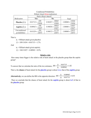 Conditional Probabilities
P(Heart Attack Given medication)
Medication
Had a Heart Attack?
TotalYes No
Placebo ( 1
ˆp )
189
0.01713
11034
=
10845
0.98287
11034
=
11034
1.00000
11034
=
Aspirin ( 2
ˆp )
104
0.00942
11037
=
10933
0.99058
11037
=
11037
1.00000
11037
=
Unconditional
probabilities
293
0.01328
22071
=
21778
0.98672
22071
=
22071
1.00000
22071
=
That is,
π1 = P(Heart attack given placebo)
1
ˆp = 189/11034 = 0.01713 = 1.7%
And
π2 = P(Heart attack given aspirin).
2
ˆp = 104/11037 = 0.00942 = 0.9%
Relative risk:
How many times bigger is the relative risk of heart attack in the placebo group than the aspirin
group?
To answer that we calculate the ratio of the two estimates,
1
2
ˆ 0.01713
1.82
ˆ 0.00942
p
RR
p
= = =
That is, the chance of heart attack for the placebo group is about twice that of the aspirin group.
Alternatively, we can define the RR in the opposite direction:
2
1
ˆ 0.00942
0.55
ˆ 0.01713
p
RR
p
= = =
Then we conclude that the chance of heart attack for the aspirin group is about half of that in
the placebo group.
STA 6126 Chap 8, Page 15 of 19
 