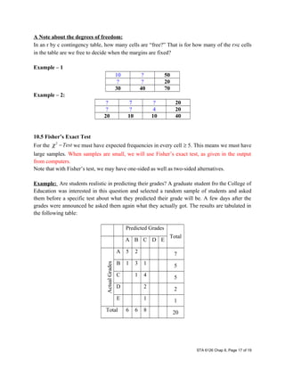 A Note about the degrees of freedom:
In an r by c contingency table, how many cells are “free?” That is for how many of the r×c cells
in the table are we free to decide when the margins are fixed?
Example – 1
10 ? 50
? ? 20
30 40 70
Example – 2:
? 7 ? 20
? ? 4 20
20 10 10 40
10.5 Fisher’s Exact Test
For the
2
Testχ − we must have expected frequencies in every cell ≥ 5. This means we must have
large samples. When samples are small, we will use Fisher’s exact test, as given in the output
from computers.
Note that with Fisher’s test, we may have one-sided as well as two-sided alternatives.
Example: Are students realistic in predicting their grades? A graduate student fro the College of
Education was interested in this question and selected a random sample of students and asked
them before a specific test about what they predicted their grade will be. A few days after the
grades were announced he asked them again what they actually got. The results are tabulated in
the following table:
Predicted Grades
Total
A B C D E
ActualGrades
A 5 2 7
B 1 3 1 5
C 1 4 5
D 2 2
E 1 1
Total 6 6 8 20
STA 6126 Chap 8, Page 17 of 19
 