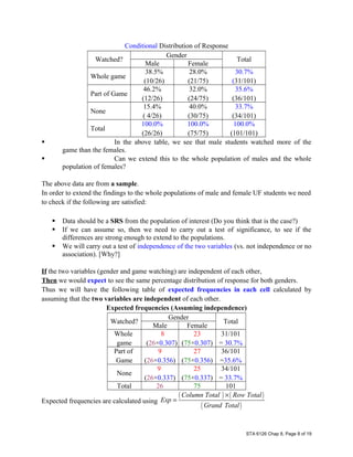Conditional Distribution of Response
Watched?
Gender
Total
Male Female
Whole game
38.5%
(10/26)
28.0%
(21/75)
30.7%
(31/101)
Part of Game
46.2%
(12/26)
32.0%
(24/75)
35.6%
(36/101)
None
15.4%
( 4/26)
40.0%
(30/75)
33.7%
(34/101)
Total
100.0%
(26/26)
100.0%
(75/75)
100.0%
(101/101)
 In the above table, we see that male students watched more of the
game than the females.
 Can we extend this to the whole population of males and the whole
population of females?
The above data are from a sample.
In order to extend the findings to the whole populations of male and female UF students we need
to check if the following are satisfied:
 Data should be a SRS from the population of interest (Do you think that is the case?)
 If we can assume so, then we need to carry out a test of significance, to see if the
differences are strong enough to extend to the populations.
 We will carry out a test of independence of the two variables (vs. not independence or no
association). [Why?]
If the two variables (gender and game watching) are independent of each other,
Then we would expect to see the same percentage distribution of response for both genders.
Thus we will have the following table of expected frequencies in each cell calculated by
assuming that the two variables are independent of each other.
Expected frequencies (Assuming independence)
Watched?
Gender
Total
Male Female
Whole
game
8
(26×0.307)
23
(75×0.307)
31/101
= 30.7%
Part of
Game
9
(26×0.356)
27
(75×0.356)
36/101
=35.6%
None
9
(26×0.337)
25
(75×0.337)
34/101
= 33.7%
Total 26 75 101
Expected frequencies are calculated using
( ) ( )
( )
Column Total Row Total
Exp
Grand Total
×
=
STA 6126 Chap 8, Page 8 of 19
 