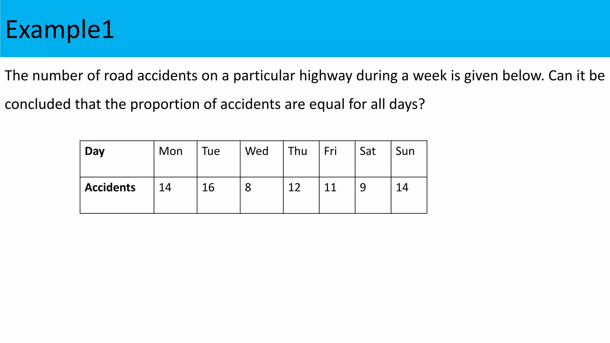 Example1
The number of road accidents on a particular highway during a week is given below. Can it be
concluded that the proportion of accidents are equal for all days?
Day Mon Tue Wed Thu Fri Sat Sun
Accidents 14 16 8 12 11 9 14
 