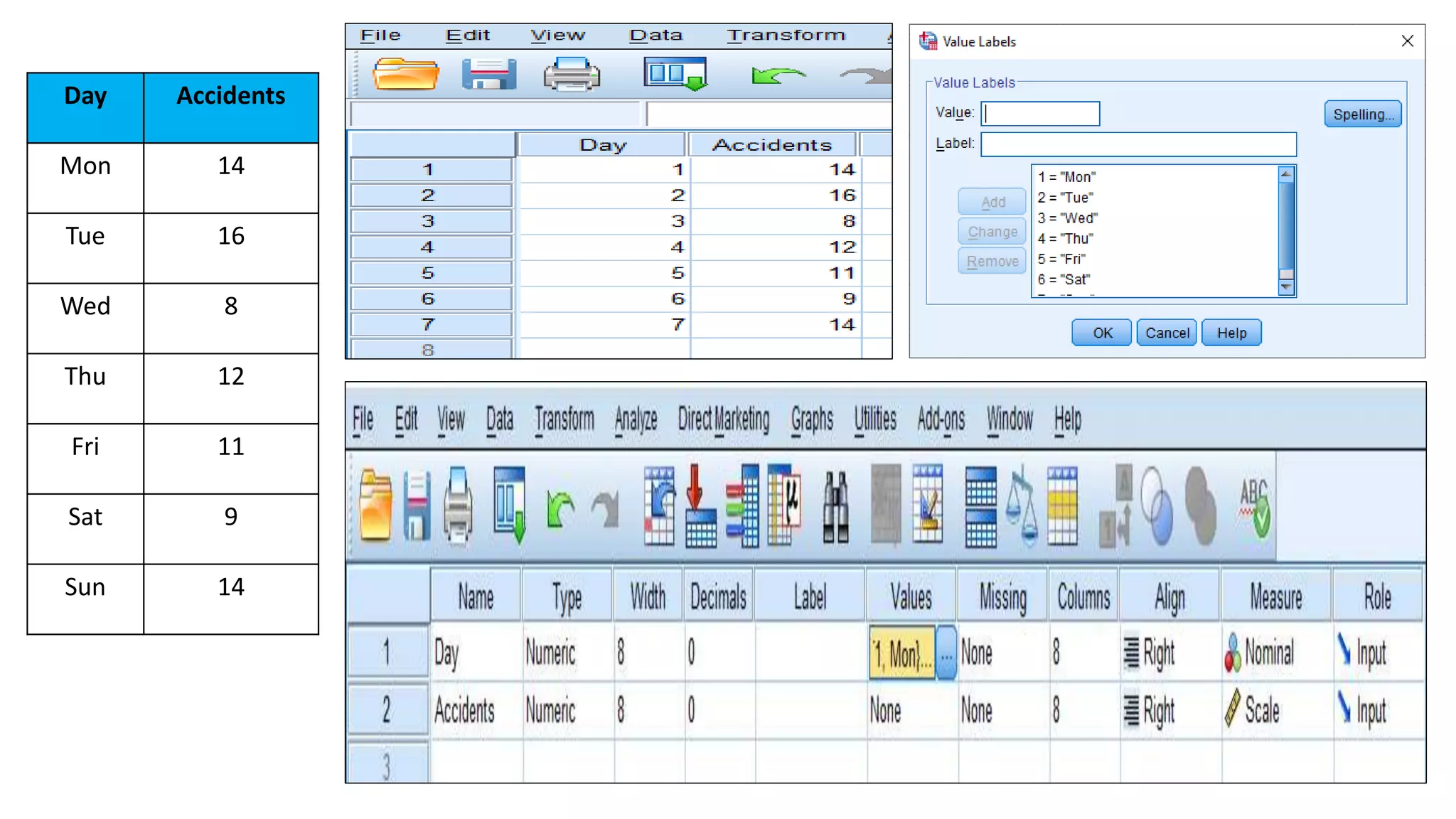 Day Accidents
Mon 14
Tue 16
Wed 8
Thu 12
Fri 11
Sat 9
Sun 14
 