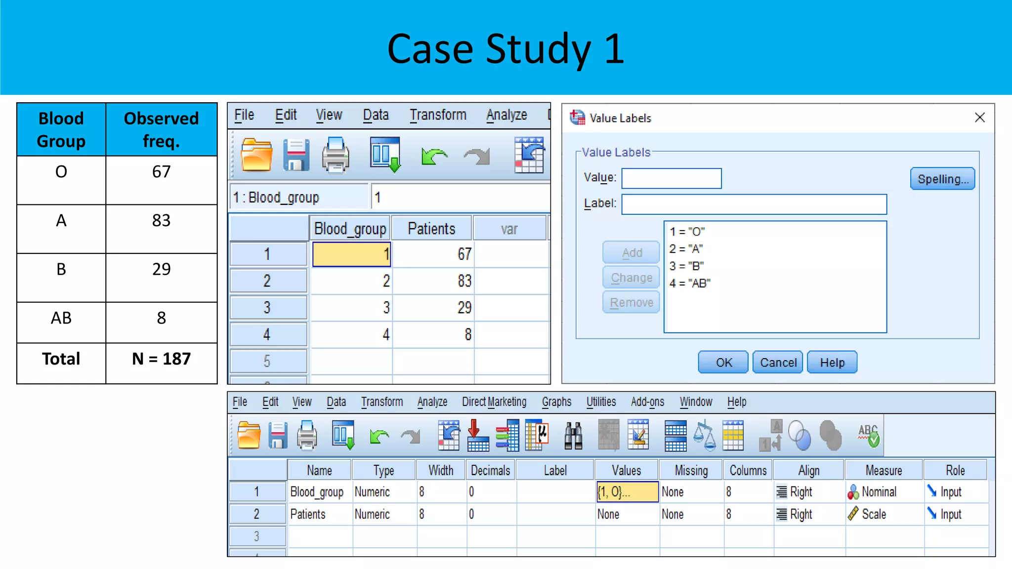 Case Study 1
Blood
Group
Observed
freq.
O 67
A 83
B 29
AB 8
Total N = 187
 
