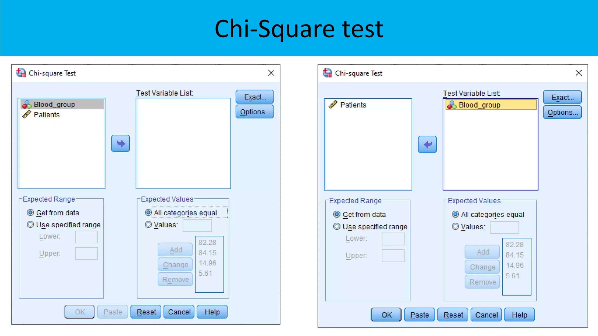 Chi-Square test
 