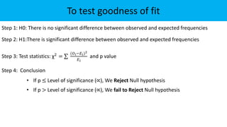 To test goodness of fit
Step 1: H0: There is no significant difference between observed and expected frequencies
Step 2: H1:There is significant difference between observed and expected frequencies
Step 3: Test statistics: χ2 =
(𝑂𝑖−𝐸𝑖)2
𝐸𝑖
and p value
Step 4: Conclusion
• If p ≤ Level of significance (∝), We Reject Null hypothesis
• If p > Level of significance (∝), We fail to Reject Null hypothesis
 