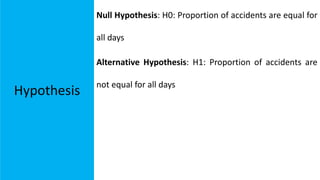 Hypothesis
Null Hypothesis: H0: Proportion of accidents are equal for
all days
Alternative Hypothesis: H1: Proportion of accidents are
not equal for all days
 