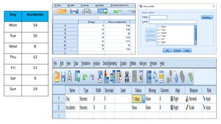 Day Accidents
Mon 14
Tue 16
Wed 8
Thu 12
Fri 11
Sat 9
Sun 14
 