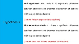 Hypothesis
Null Hypothesis: H0: There is no significant difference
between observed and expected distribution of patients
with respect to blood group
[Sample follows expected distribution]
Alternative Hypothesis: H1: There is significant difference
between observed and expected distribution of patients
with respect to blood group
[Sample does not follows expected distribution]
 