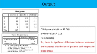 Output
Chi-Square statistics = 17.048
p value = 0.001 < 0.05
Ho is rejected
So, there is significant difference between observed
and expected distribution of patients with respect to
blood group.
 