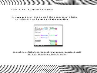 F O U R . S T A R T A C H A I N R E A C T I O N
1) c o n n e c t y o u r a p p s u s i n g t h e s p a c e b r e w a d m i n
s w i t c h b o a r d a n d s t a r t a c h a i n r e a c t i o n .
s p a c e b r e w . g i t h u b . i o / s p a c e b r e w / a d m i n / a d m i n . h t m l ?
s e r v e r = s a n d b o x . s p a c e b r e w . c c
 