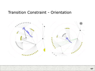 107
Transition Constraint - Orientation
 