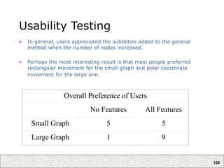 109
Usability Testing
• In general, users appreciated the subtleties added to the general
method when the number of nodes increased.
• Perhaps the most interesting result is that most people preferred
rectangular movement for the small graph and polar coordinate
movement for the large one.
Overall Preference of Users
No Features All Features
Small Graph 5 5
Large Graph 1 9
 