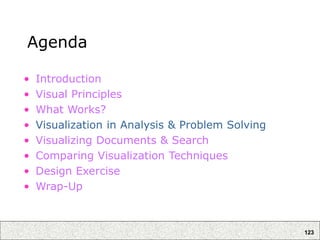 123
Agenda
• Introduction
• Visual Principles
• What Works?
• Visualization in Analysis & Problem Solving
• Visualizing Documents & Search
• Comparing Visualization Techniques
• Design Exercise
• Wrap-Up
 