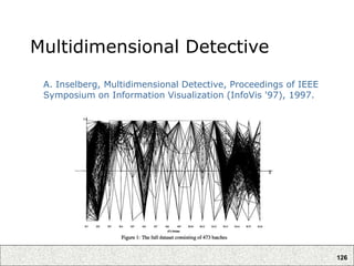 126
Multidimensional Detective
A. Inselberg, Multidimensional Detective, Proceedings of IEEE
Symposium on Information Visualization (InfoVis '97), 1997.
 