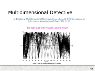 129
Multidimensional Detective
A. Inselberg, Multidimensional Detective, Proceedings of IEEE Symposium on
Information Visualization (InfoVis '97), 1997.
Do Not Let the Picture Scare You!!
 