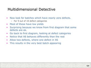 131
Multidimensional Detective
• Now look for batches which have nearly zero defects.
– For 9 out of 10 defect categories
• Most of these have low yields
• Surprising because we know from first diagram that some
defects are ok.
• Go back to first diagram, looking at defect categories
• Notice that X6 behaves differently than the rest
• Allow two defects, where one defect in X6
• This results in the very best batch appearing
 