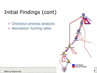 138
Slide by Wayne Kao
Initial Findings (cont)
• Checkout process analysis
• Newsletter hurting sales
 