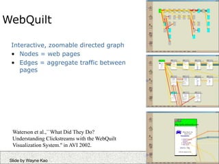 139
Slide by Wayne Kao
WebQuilt
Interactive, zoomable directed graph
• Nodes = web pages
• Edges = aggregate traffic between
pages
Waterson et al.,``What Did They Do?
Understanding Clickstreams with the WebQuilt
Visualization System.'' in AVI 2002.
 